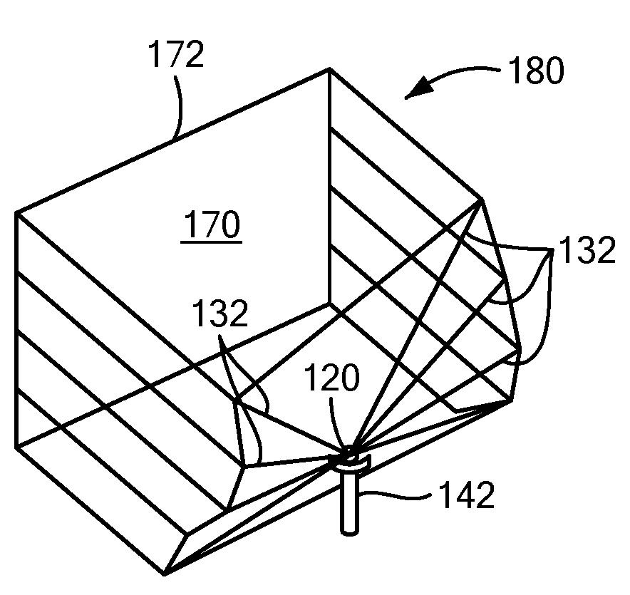 Field of Vision Quantification Patent
